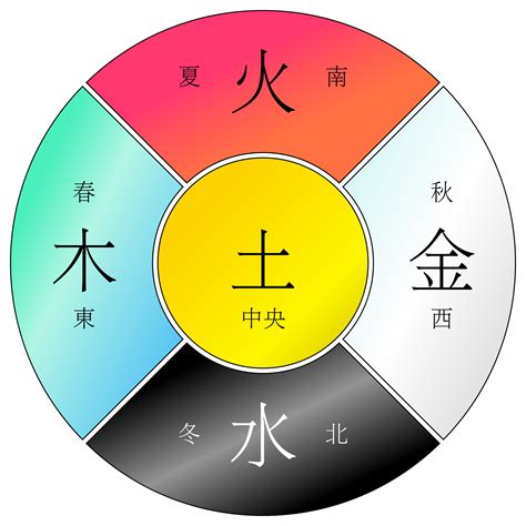 五型人格金木水火土|”金、木、水、火、土“五性人的形体特征，看看你是什么型的人？